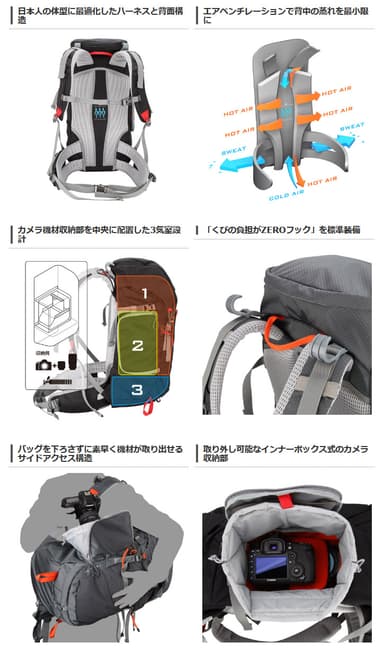 GW-ADVANCE トレイル33 バックパック 製品詳細1