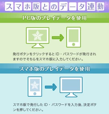 スマホ版とのデータ連動