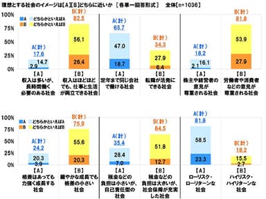 理想とする社会のイメージ
