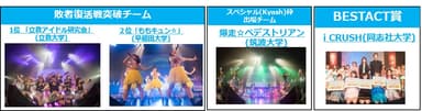 各賞3