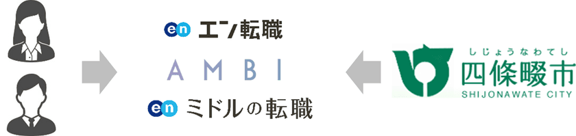 大阪府四條畷市が公募し、エン・ジャパンが採用支援した
女性副市長が10月から就任決定！
