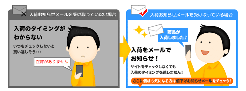 ブックオフ公式通販・買取サイト「ブックオフオンライン」
　LINEで中古商品入荷お知らせ通知などの提供を開始