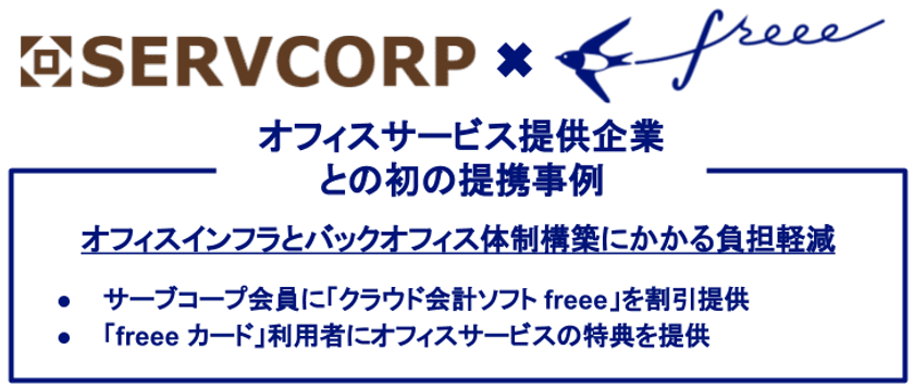 freee とサーブコープが協業を開始
オフィスインフラを含めた事業立ち上げ時のコスト削減を共同サポート