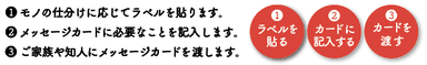 使い方
