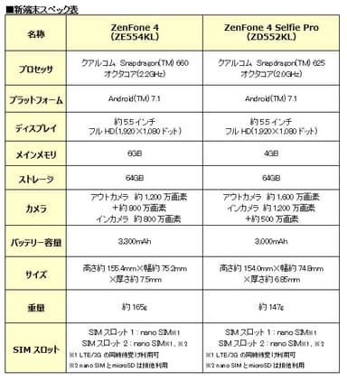 新端末スペック表