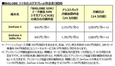 BIGLOBEスマホおよびタブレット料金表(税別)