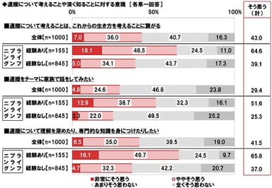 遺贈についての意識