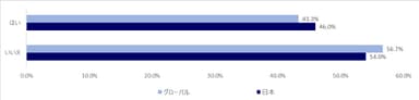 Q1. コンピュータのバックアップをしていますか？