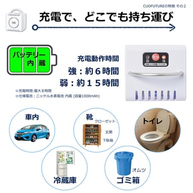 クオフューチャー特徴その2