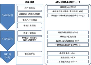 ＜サービス提供の全体像＞