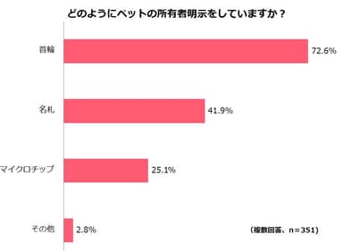 調査結果７