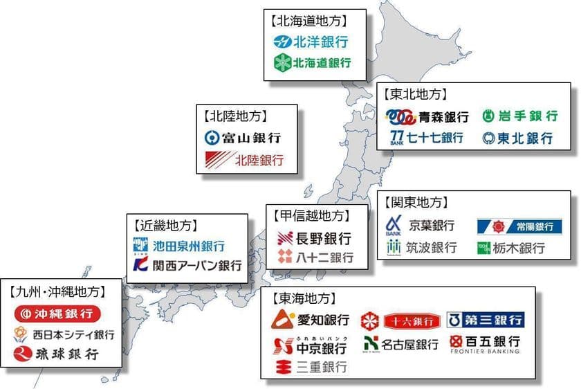 「銀行手続の窓口」における
八十二銀行のサービス開始について