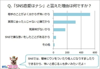 調査レポート