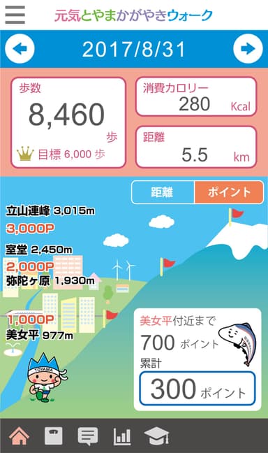 元気とやまかがやきウォークのメイン画面