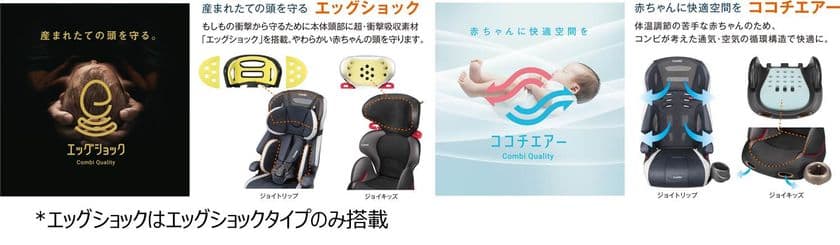 秋のお出かけに!軽量コンパクトで付け外しが簡単!
コンパクトカーやカーシェアリングにも
産まれたての頭を守る「エッグショック」搭載ジュニアシート
2017年10月下旬/11月上旬　新発売