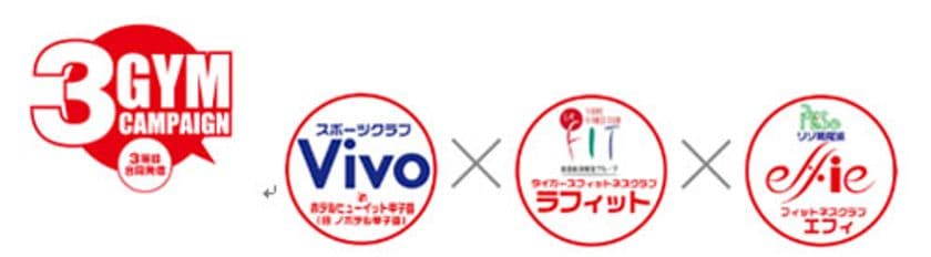 ～甲子園地区を代表する3つのフィットネスクラブ初の合同企画～
9月25日（月）から、「3GYMキャンペーン」を展開し、
3施設での相互利用をスタートします！