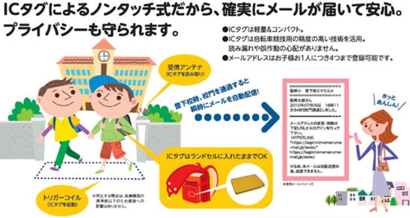 阪神あんしんサービス「ミマモルメ」
導入校数1,000校を突破！
～10月1日から、新会社で新たなスタートを切ります～