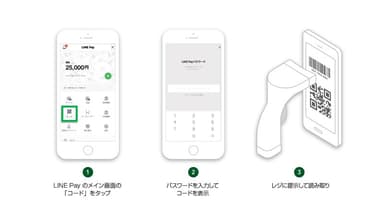 LINE Payの利用方法