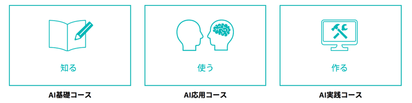 AIベンチャー、 株式会社エクサウィザーズ
合併後初の新規事業、人工知能(AI)に関する教育サービスを開始