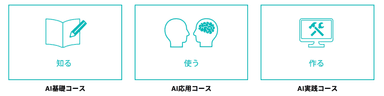 ＜人工知能の教育サービス＞
