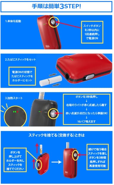 使用方法