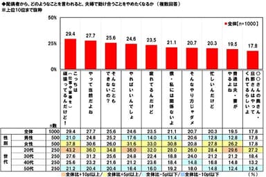 夫婦で助け合うことをやめたくなるセリフ