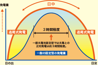 資料1