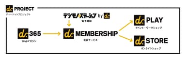 d.365