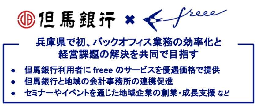 freee が但馬銀行と業務提携を開始
兵庫県で初の連携で地域経済の活性化を推進