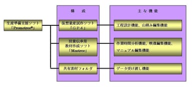Prometreeの機能構成