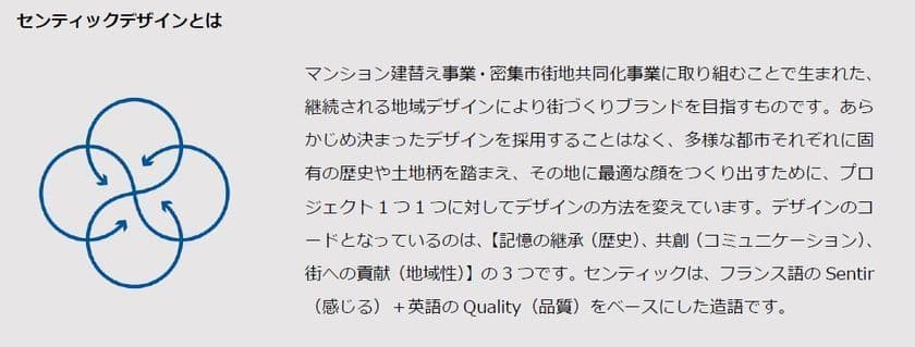 旭化成不動産レジデンス×リスキーブランド　
デザイン思想でグッドデザイン賞を受賞
