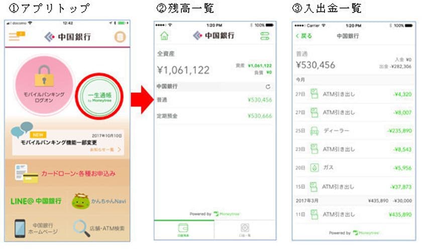 中国銀行、「一生通帳 by Moneytree」取扱い開始による
スマートフォンアプリの新機能提供について