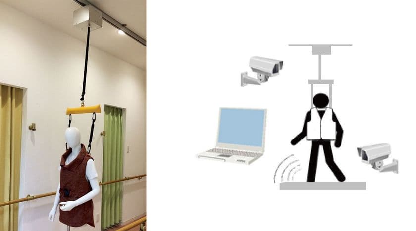日立とサンヨーホームズが、
屋内移動支援ロボットと画像解析システムを活用した
高齢者向け生活支援サービスの実証を開始