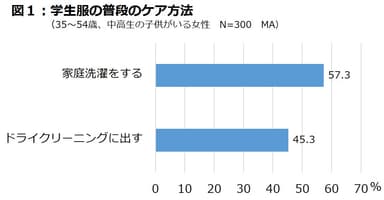 図1