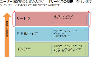 サービス概要