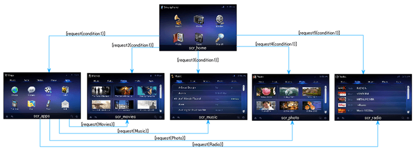 UI Conductorの最新バージョン V1.8.0をリリース　
アニメーション機能の強化とツールユーザビリティの改善で、
より生産性の高いソフトウェアに