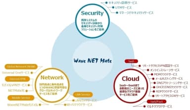 “WaveNETMate”