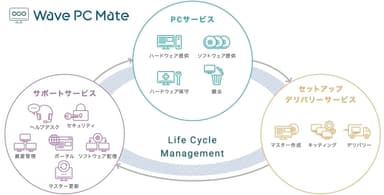“WavePCMate”