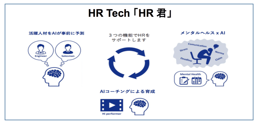 AIベンチャー、 株式会社エクサウィザーズ
人工知能をフル活用した人事サポートサービス
 HR Tech 「HR君」の提供を開始