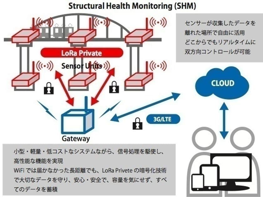 IoT技術開発のMTES、
台湾の通信・ネットワーク機器大手のエディマックス社と業務提携
　IoTデバイスの開発から海外事業展開まで