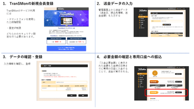 送金の流れ