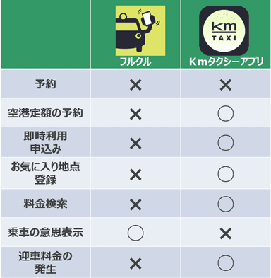 アプリ対応表