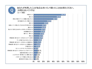 公共トイレで困ったこと