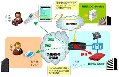 「C2CB for Cisco」ソリューションイメージ