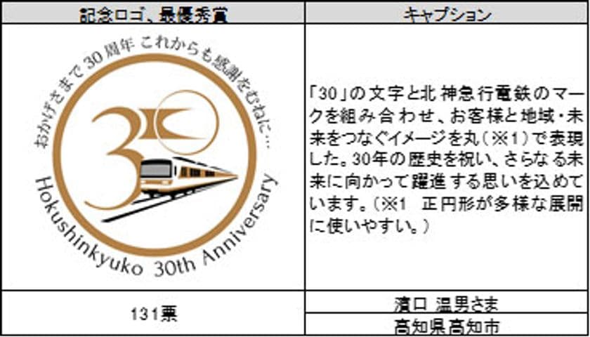 営業開始30周年
記念ロゴマーク・記念ヘッドマークの決定について