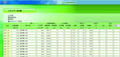 図3　エネルギー使用量入力画面
