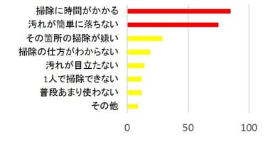 Q7
