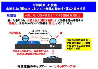 小物体“水陸両用”運搬技術解説図