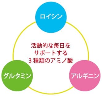 厳選した3種類のアミノ酸