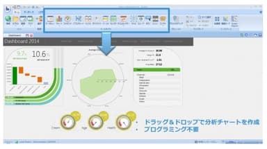 BOARD Softwareのビジュアルモデリング画面。Officeライクなビジネスユーザーになじみのある画面で、プログラミングせずに簡単に分析チャートが作成可能。